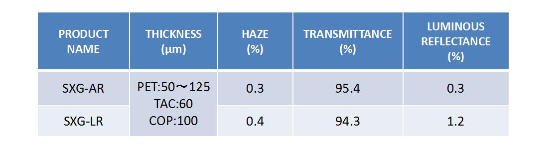 1.ANTI-REFLECTION FILM (PETTACCOP)參數.jpg